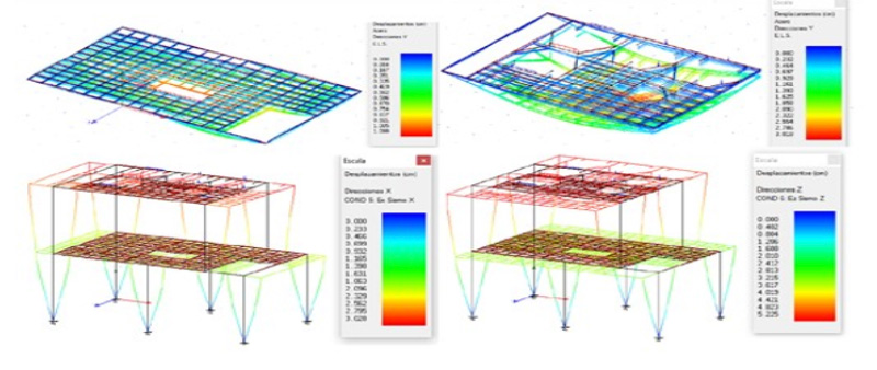Verificación de esfuerzos estructurales